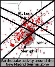 (De seismische zone van New Madrid)