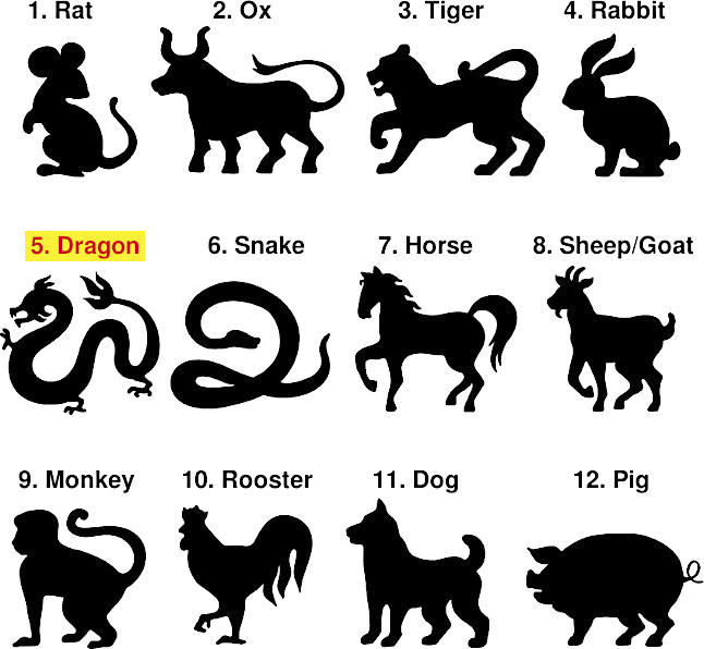 Chinese zodiac chart