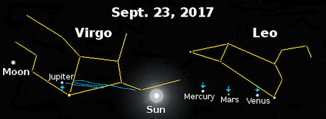 Astronomical alignment of 9/23/17